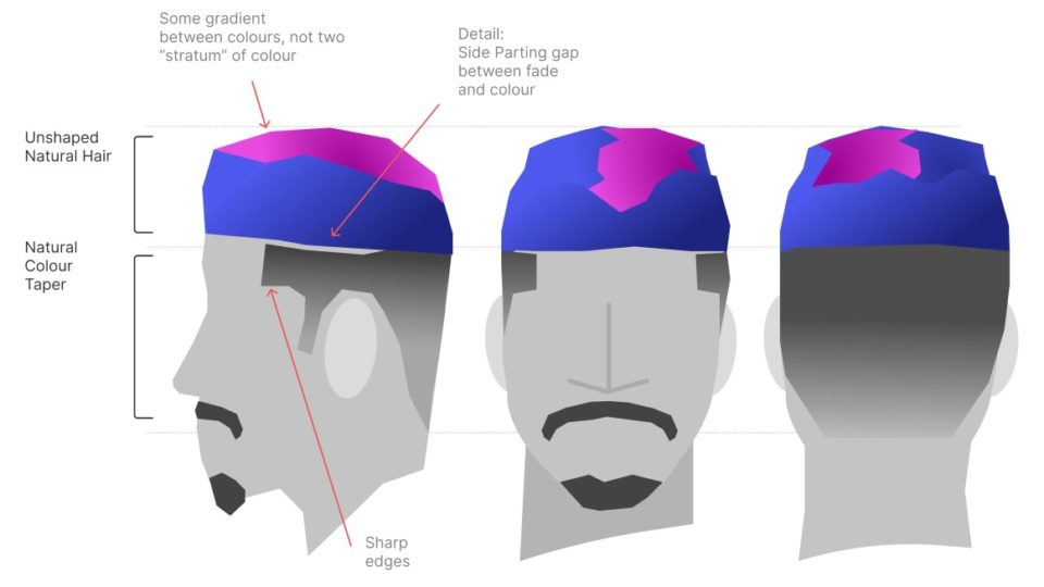 Designing a hairstyle, with Figma.